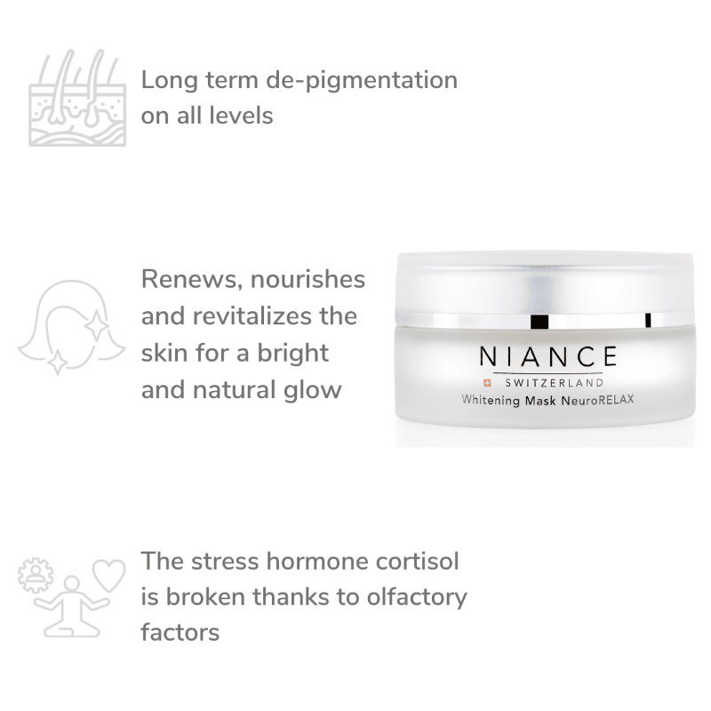 Active ingredients in Whitening Mask NeuroRELAX — Emblica, White Indigo & Red Algae