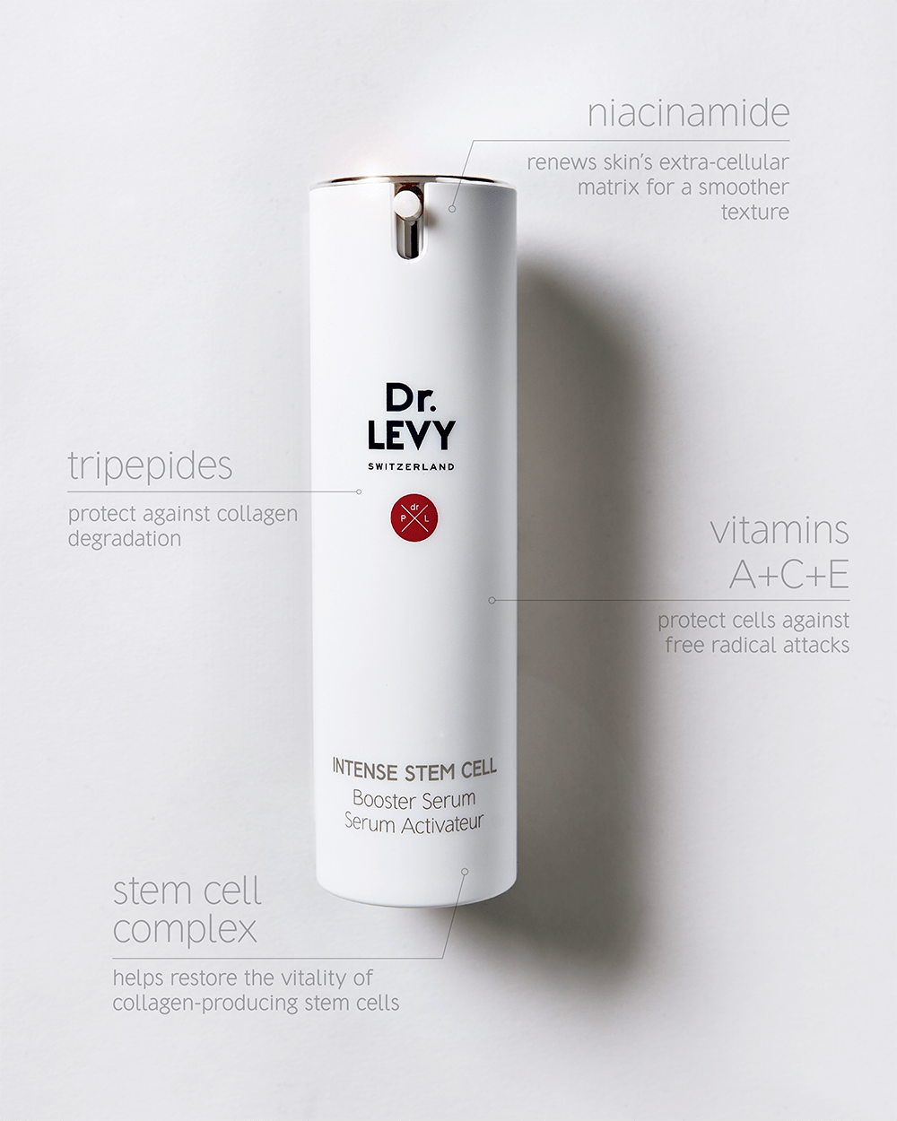 Dr. LEVY Switzerland Intense Stem Cell Line – luxury skincare